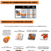 Fiche produit 77